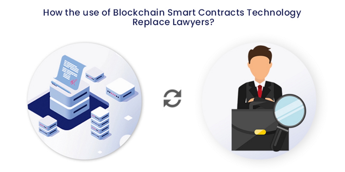 blockchain smart contracts