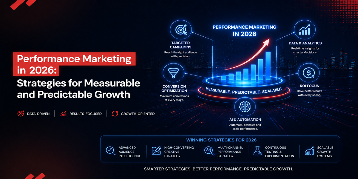 Strategies for Measurable and Predictable Growth