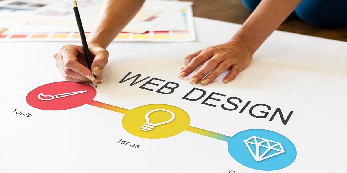user experience in web design