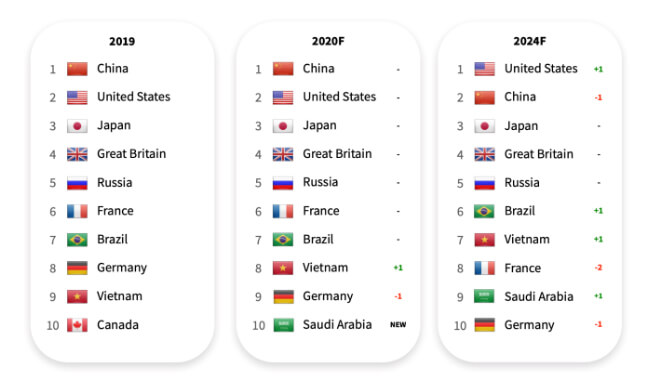 app downloads countries