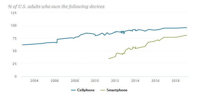 mobile-only internet users