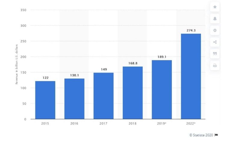 global big data and business analytics market