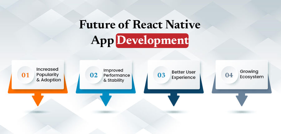 Future of React Native App Development
